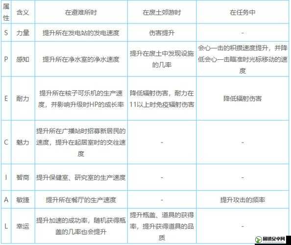 辐射避难所人物属性对游戏影响全面解析及属性匹配工作指南